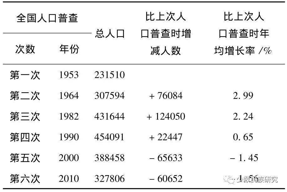 大兴安岭人口变化_大兴安岭地图