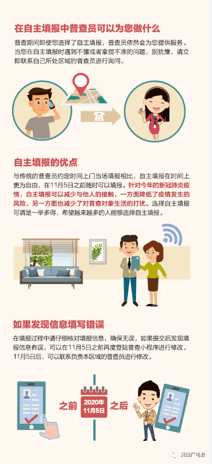 全国人口信息库查询_全国一等奖手抄报(2)