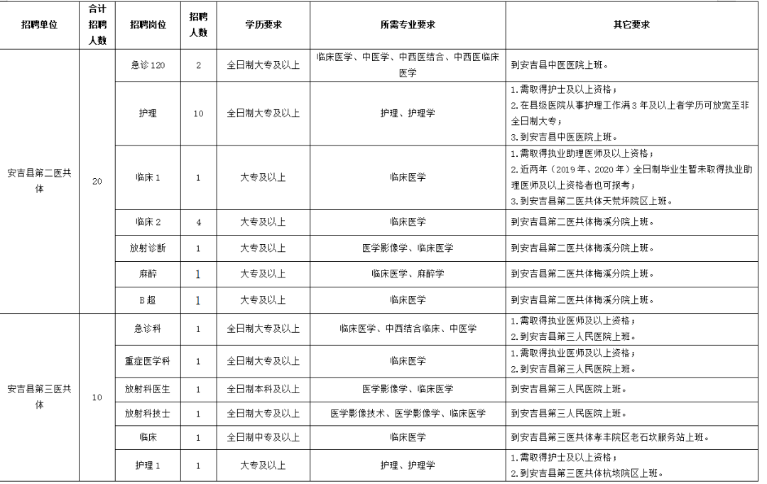 2020湖州市总人口_湖州市地图