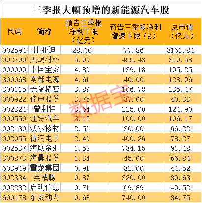 交易场所|超重磅！中央刚刚印发文件，深圳大利好来了！暴涨的军工股明日停牌核查，新能源汽车站上风口