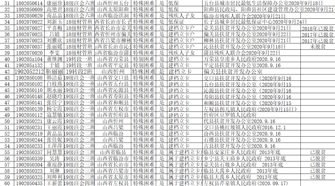 山西省GDP2021到2020_2020年前三季度山西省经济运行情况分析 GDP同比增长1.3 图(3)