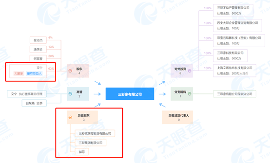 玩法|突发！深圳又一长租公寓爆雷，背后还涉拟上市公司…租房生意金融玩法何时休？住建部此前已出手