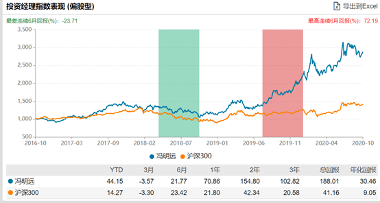 基准|600亿蚂蚁配售基金刚卖完，节后新基金发行大战就来了！这些有望成爆款