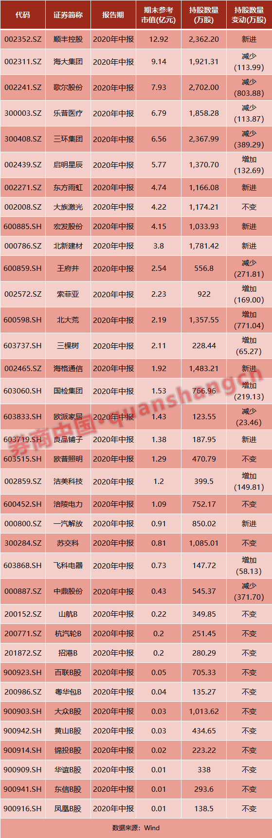 主权|淡马锡有大动作！特设多元策略资管集团，管理超3700亿资产！这些知名主权基金已布局A股