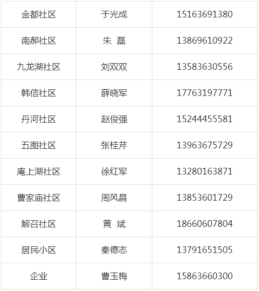 上海市人口登记填写_上海市人口密度分布图