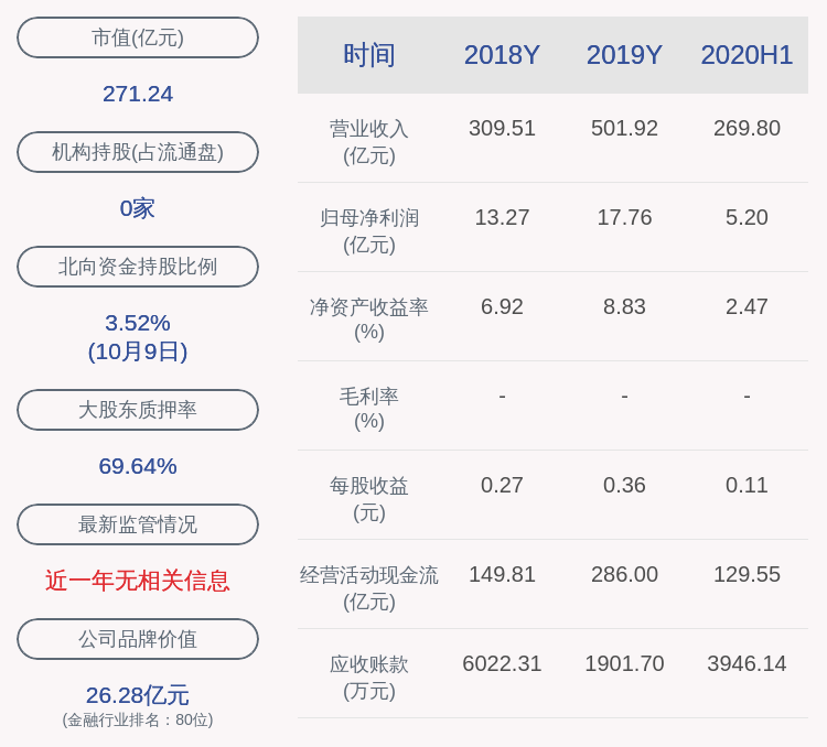 股份|天茂集团：控股股东新理益解除质押3500万股