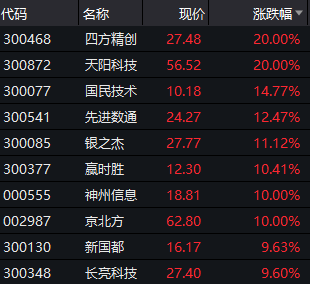 上市|国家金融科技认证中心落地，三大独角兽准备上市，把握龙头机会