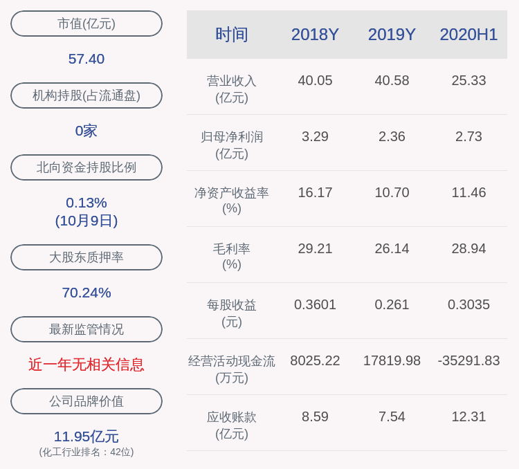 数据|诺普信：公司职工监事舒琼辞职