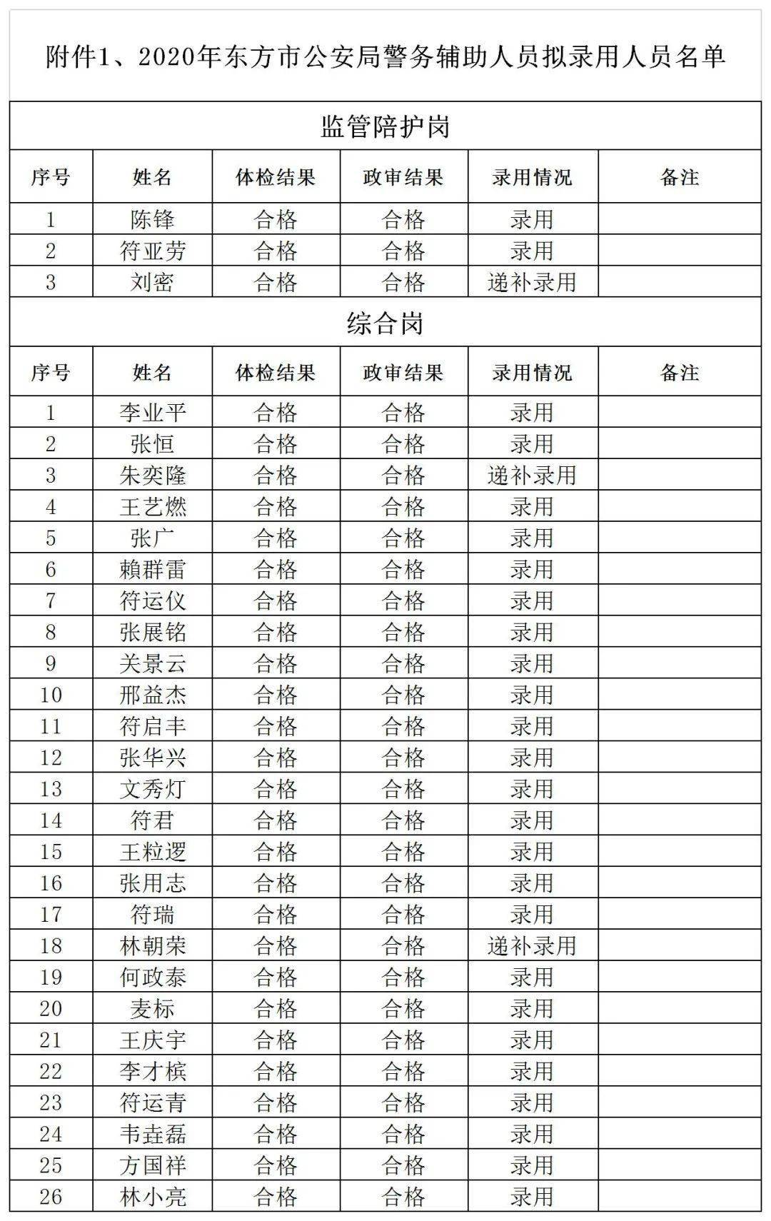 派出所人口家谱_派出所立案失踪人口(2)