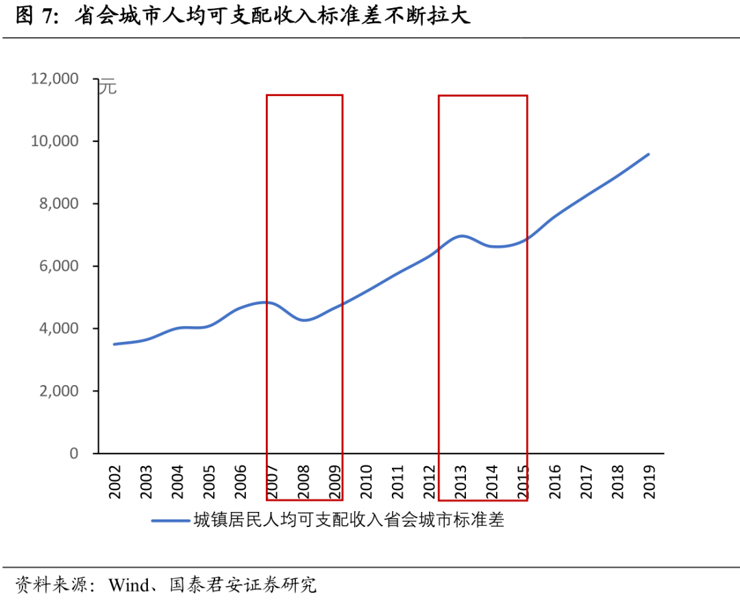 长春 人均可支配收入_人均可支配收入折线图(2)