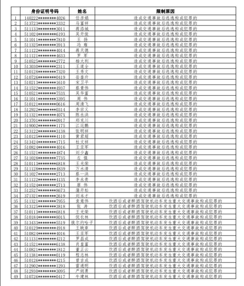 2020年普查22 49岁人口总数_2020年人口普查图片(3)