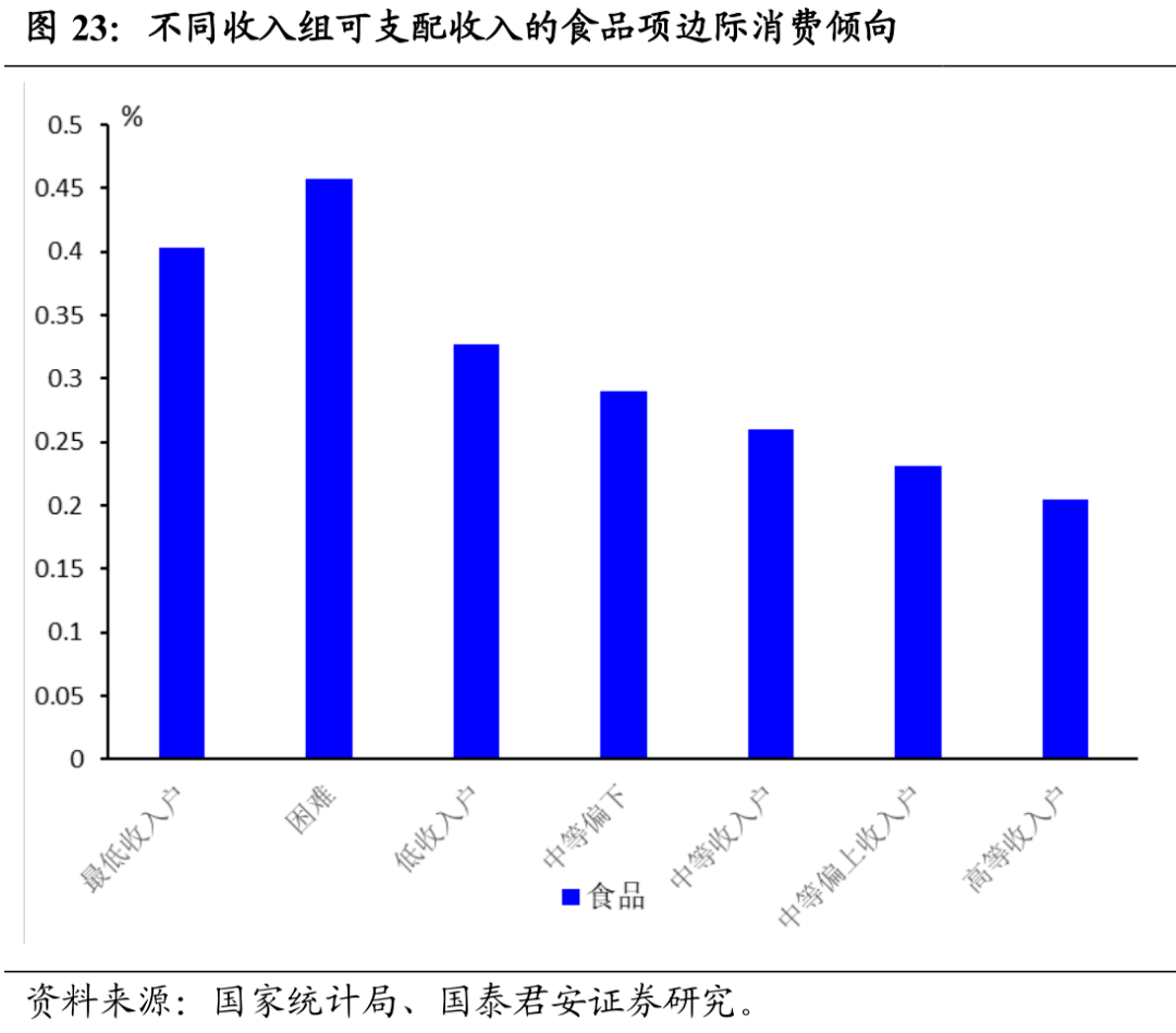 入组GDP(2)