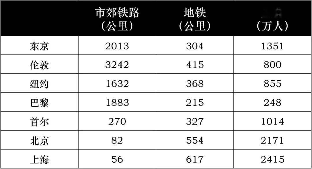 西永人口_到2015年时 西永人口将破60万(2)