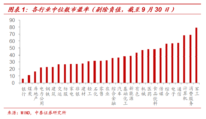 周期|“久期”溢价：茅台为何贵，周期为啥便宜