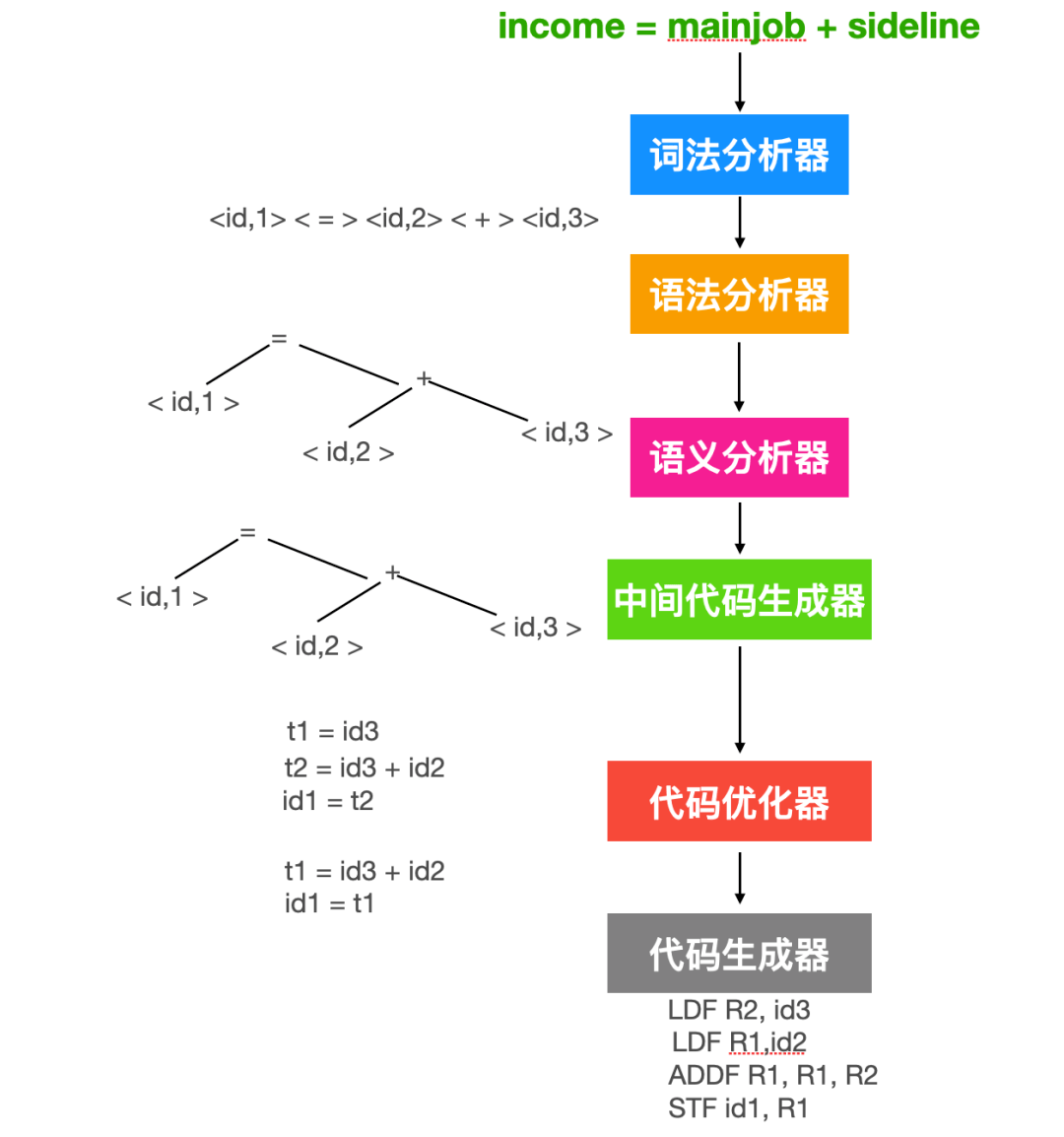 什么是原理分析法_swot分析法是指什么