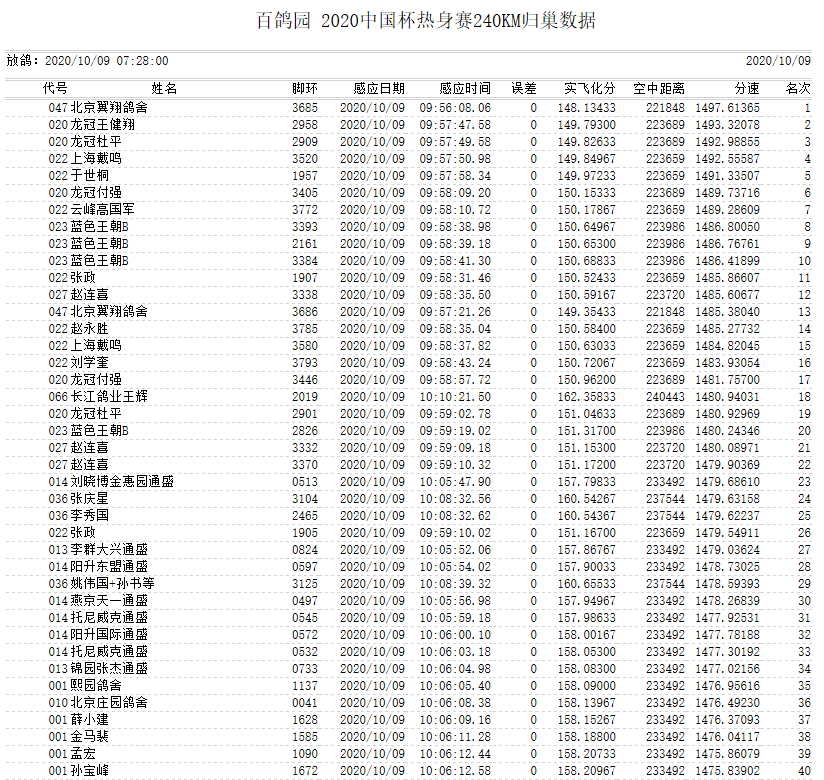 毛排名几_男生的小几几(2)