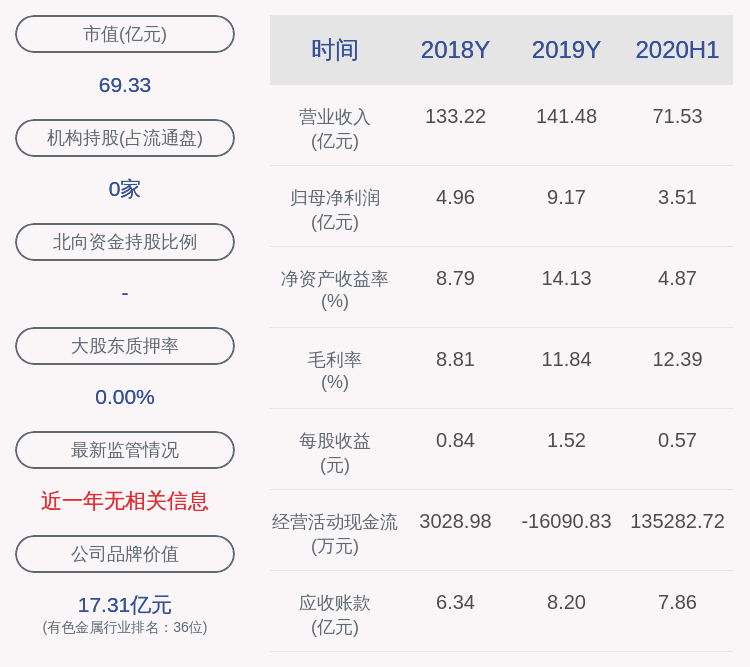 产品|明泰铝业：预计前三季度净利润约7.17亿，增长2.43%