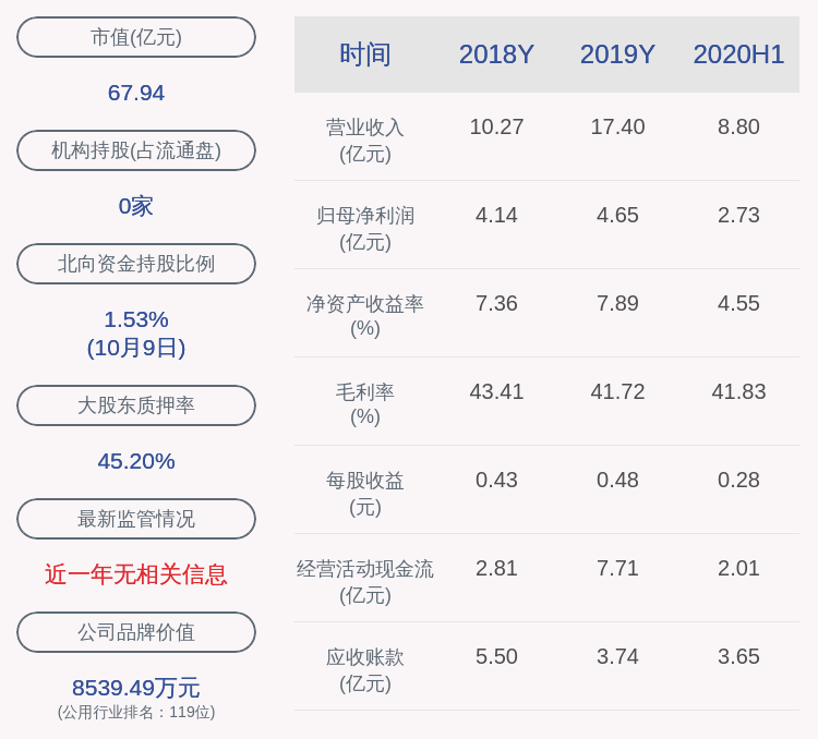 收入|预增！中原环保：预计前三季度净利润4.2亿元~4.7亿元，同比增长63.60%~83.08%