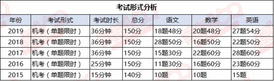 外高|必须是TA！武汉最难进的学校