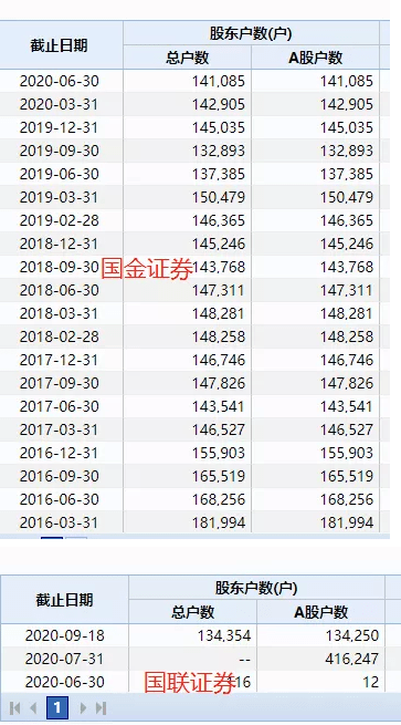 券商|空欢喜一场！27万股民今夜注定难眠，两家券商突然宣布终止合并，股吧网友炸锅：“完了，奥迪变奥拓”