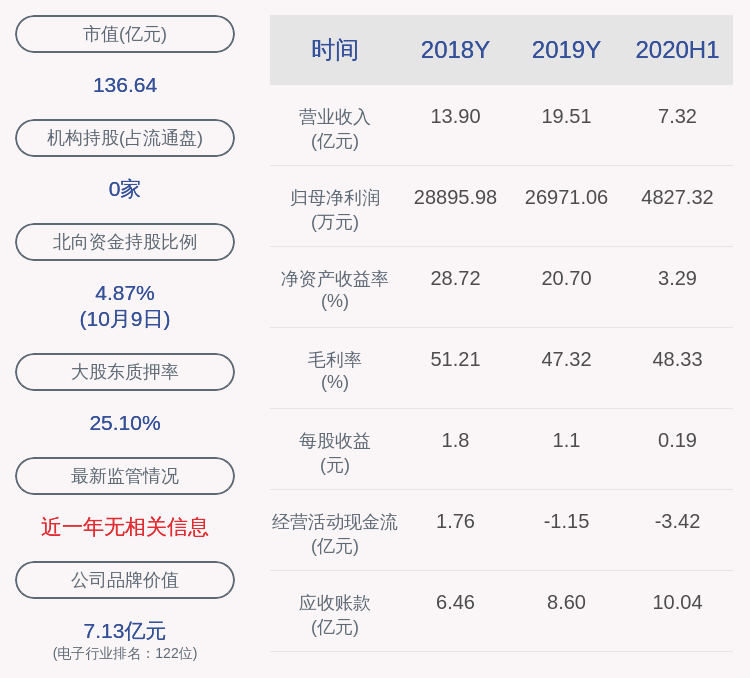 交易所|精测电子：最近五年未被证券监管部门和交易所采取监管措施或处罚