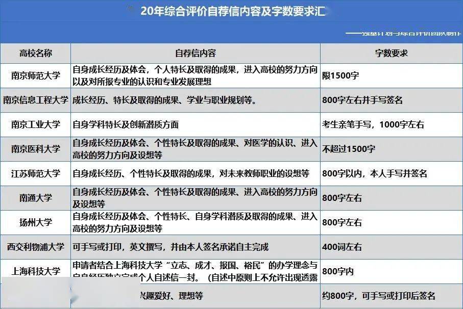 综合|高考||综合评价初审审什么？报名材料很重要！