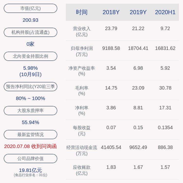 董事长|双塔食品：董事长杨君敏解除质押2102万股，再质押2500万股