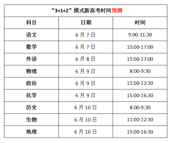 进行|2021广东高考还是7月进行？到底要考几天？！