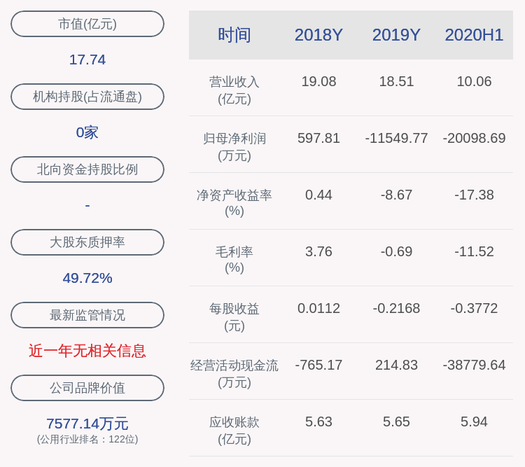 上市公司股东|惠天热电：预计2020年前三季度净利润亏损3.1亿元~3.3亿元