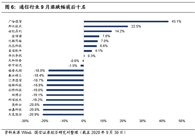 星网宇达业绩2020 ae57342f18864da28463e566275fe354.png