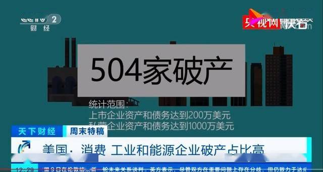 美国超500家大企业申请破产 10年以来最大规模