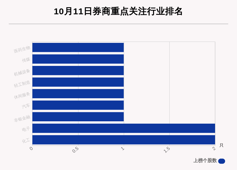 预期|10月11日11只个股获券商关注，信维通信目标涨幅达29.27%