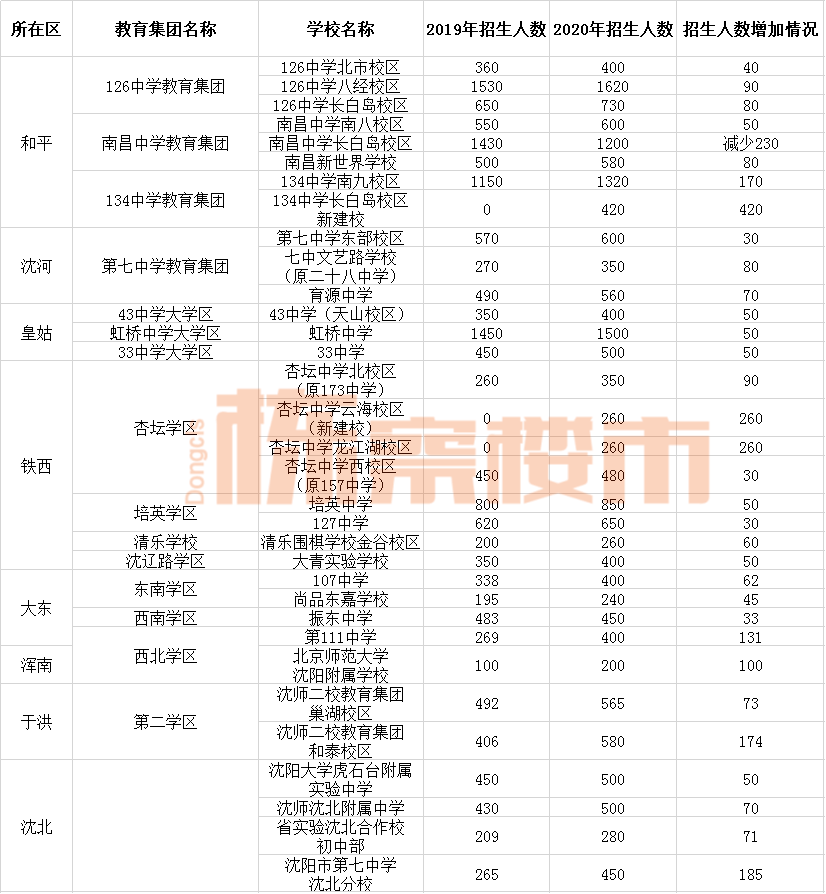 沈阳市人口2021总人数_统计数据显示,截至2021年1月末 沈阳市户籍人口762.1万人