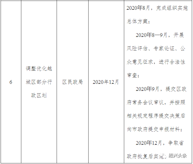 行政区划调整改革方案2020年 bd0943553b954a34a3cf7a0ca2506241.png