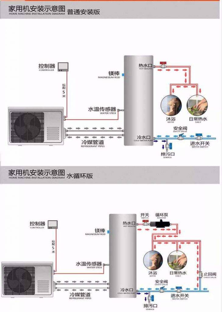 空气能热水器安装图解—如何安装空气能热水器