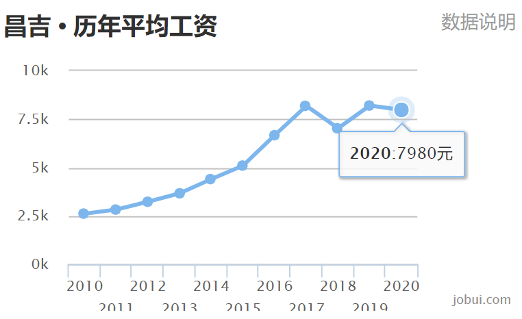 新疆昌吉市2021年gdp_昌吉市