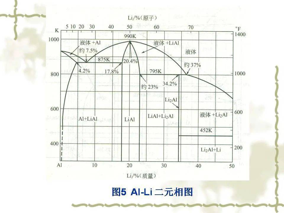 铝合金相图及合金相,这份ppt很专业了_手机搜狐网