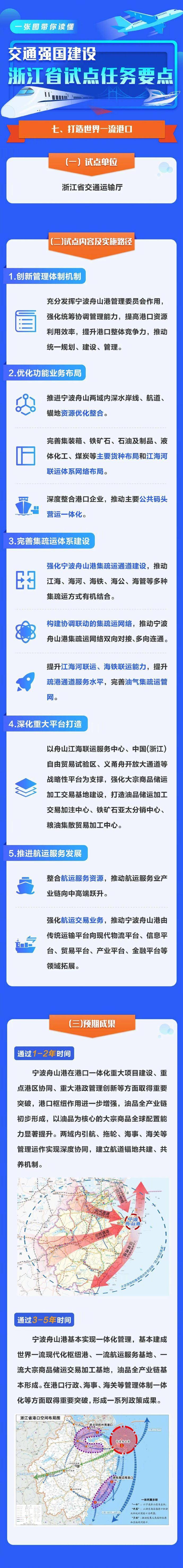 浙江|一图读懂｜浙江打造世界一流港口