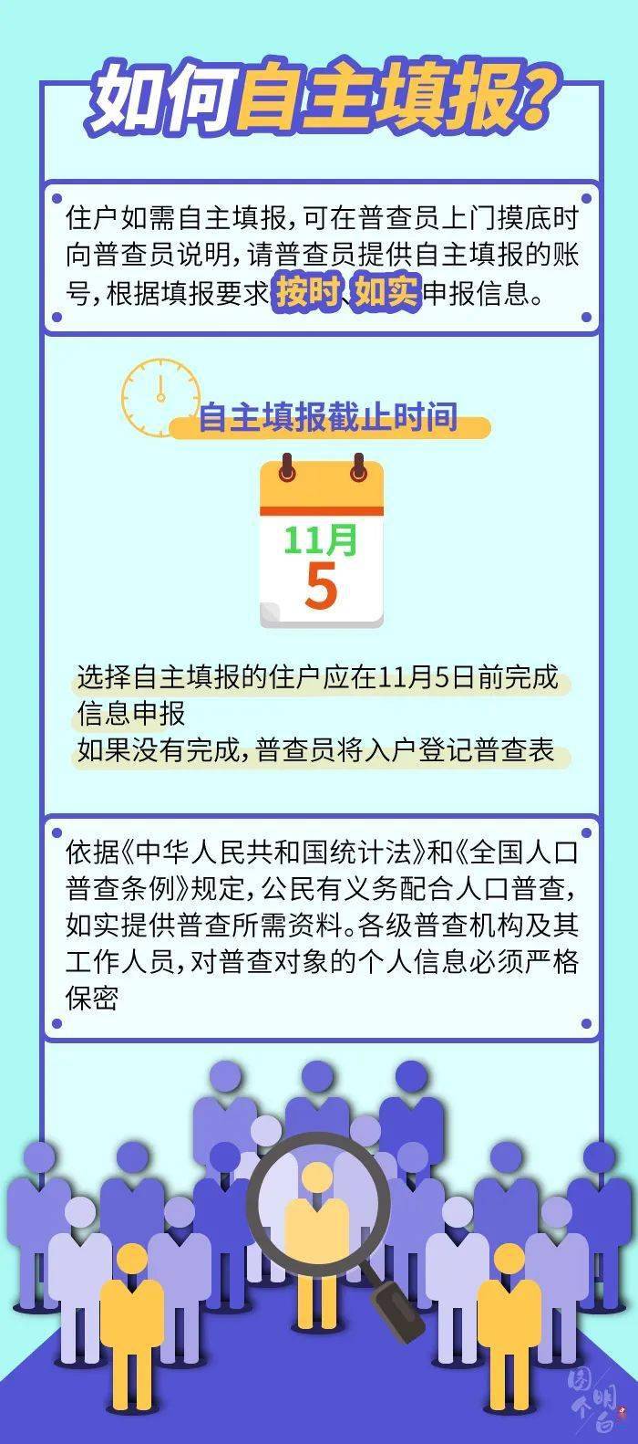 全国人口普查有用不_第七次全国人口普查(2)