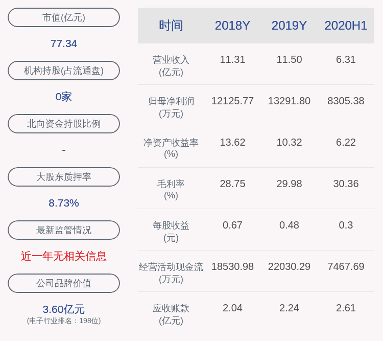 上市公司股东|明阳电路：预计前三季度净利润约1.08亿元~1.19亿元，同比增长5.54%~16.03%