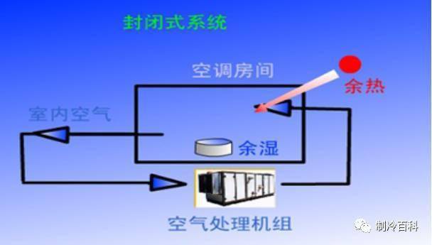 63张图彻底搞懂暖通空调设计基础_搜狐汽车