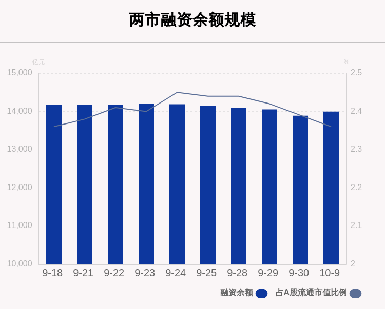 金额|10月9日融资余额13994.84亿元，环比增加107.37亿元，这16只个股净买入金额超亿元