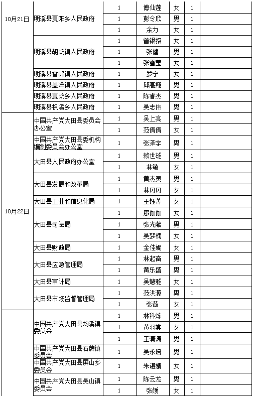 2020三明各县市人口排名_三明学院