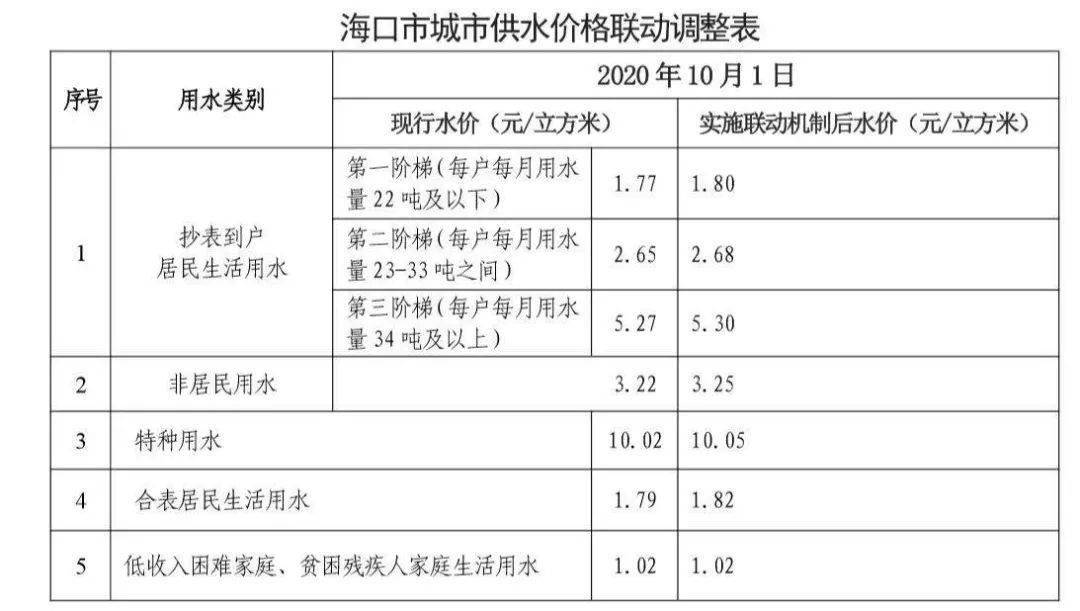 家庭人均月生活用水量_幸福家庭(3)