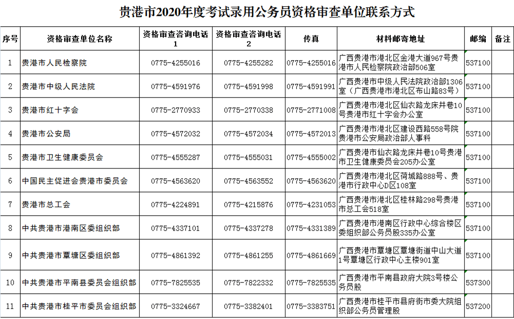 2020年桂平人口普查_广西桂平2020规划图