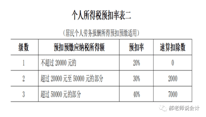 申报个税人口_2020个税申报步骤截图