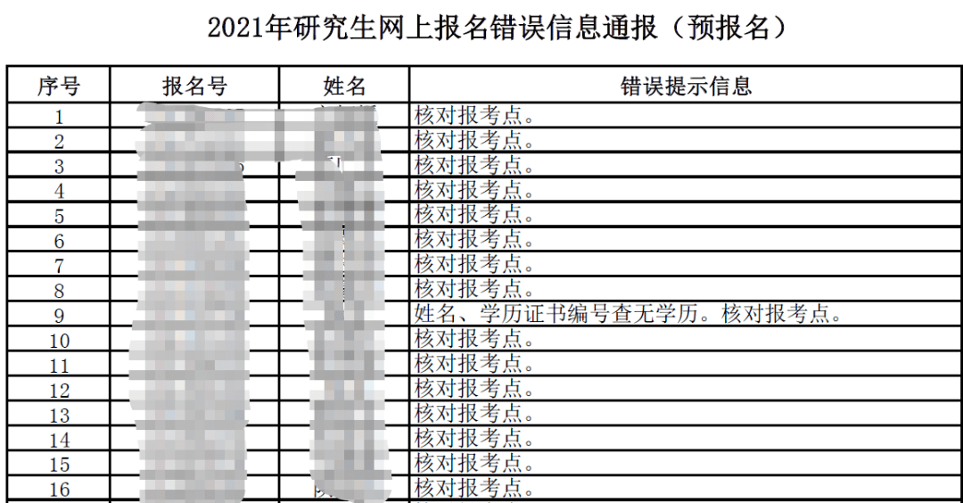 北京2021人口总数_北京人口变化趋势图(2)