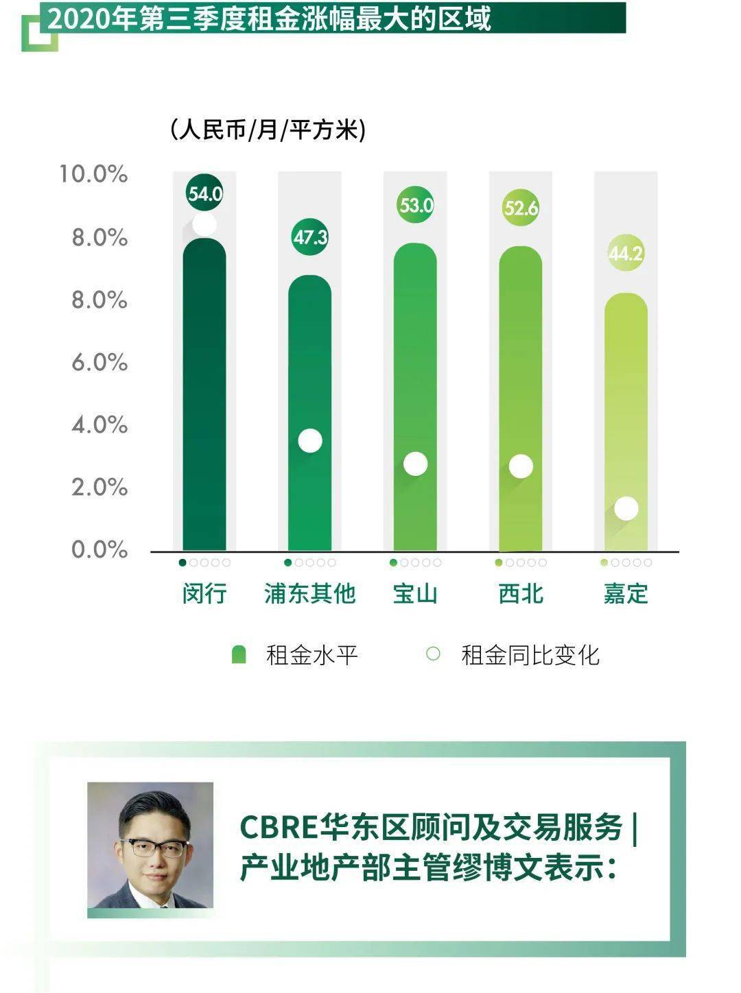 2020上海第三季度gdp_上海第三届进博会图片(3)
