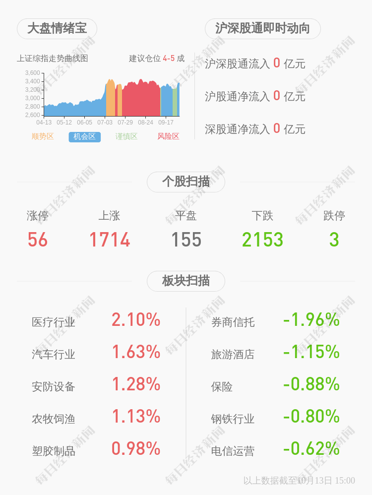 合力|合力泰：股东文开福质押200万股，累计质押率94.94%