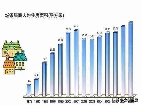居民人均居住面积_全国居民人均消费图片
